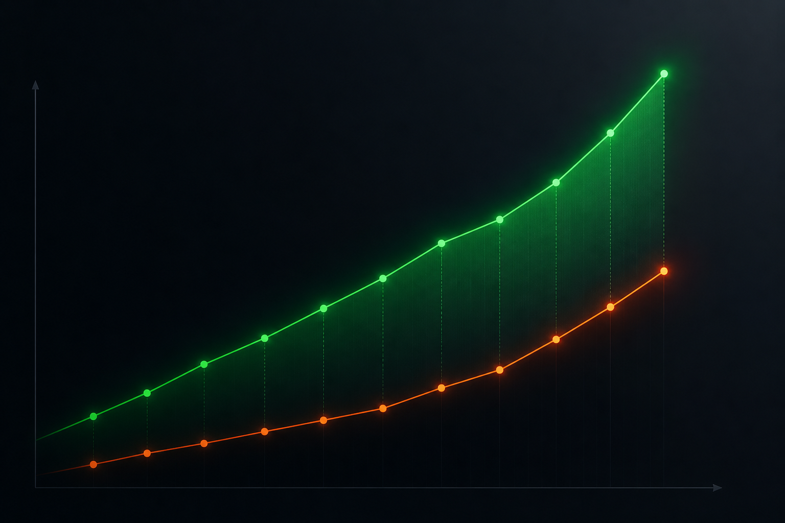 Security investment rising vs breach frequency gap - The Human Factor
